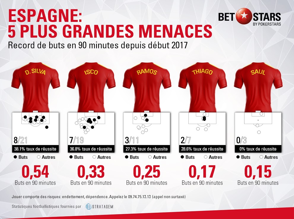 Spain threats FR